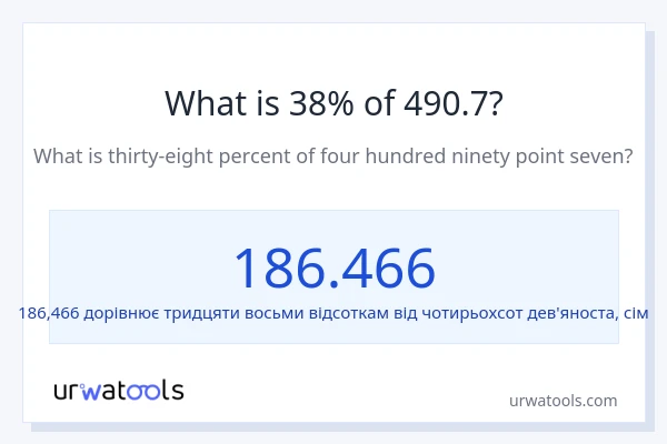 Що становить 38% від 490.7?