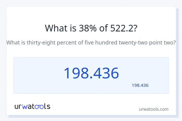 522.2 کا 38% کیا ہے؟
