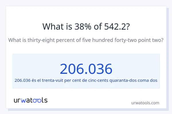 Quin és l'38% de 542.2?