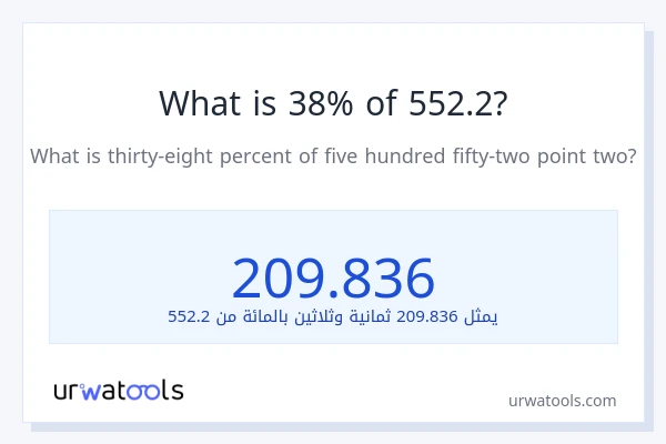 ما هي نسبة 38% من 552.2؟