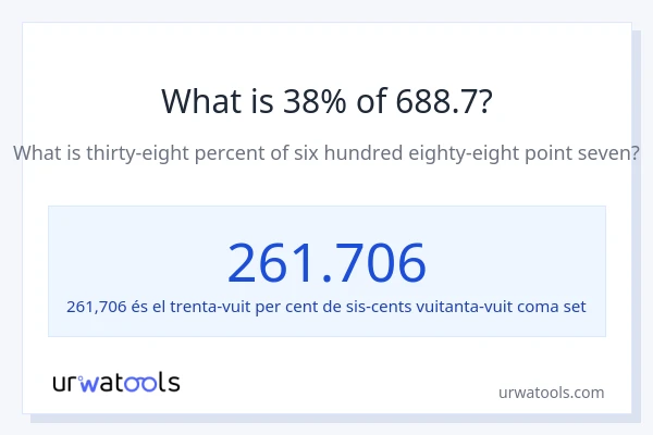 Quin és l'38% de 688.7?