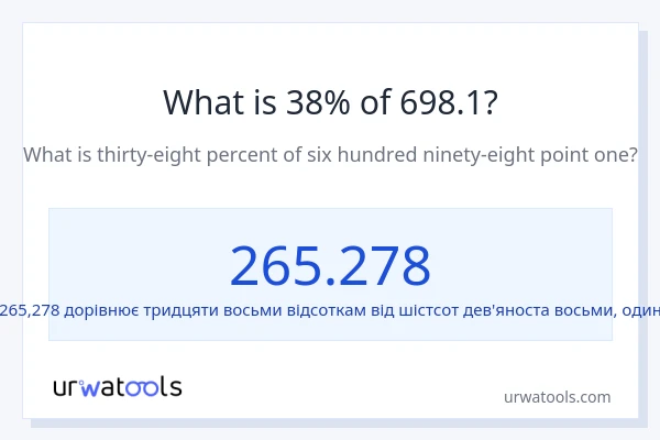 Що становить 38% від 698.1?