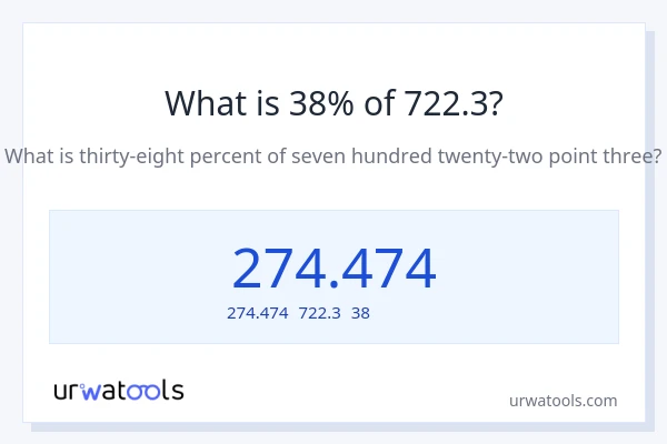 722.3の38%は何ですか?