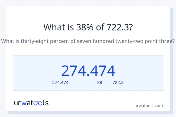 38% ของ 722.3 คือเท่าไร?