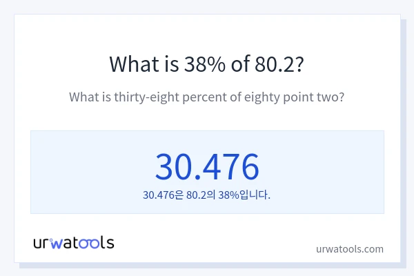 80.2의 38%는 얼마입니까?