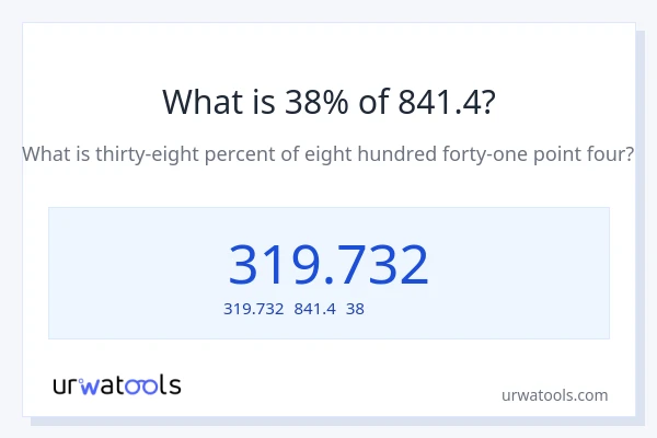 841.4の38%は何ですか?