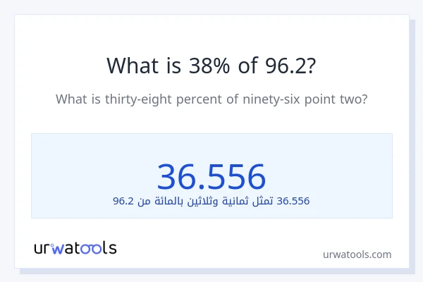 ما هي نسبة 38% من 96.2؟