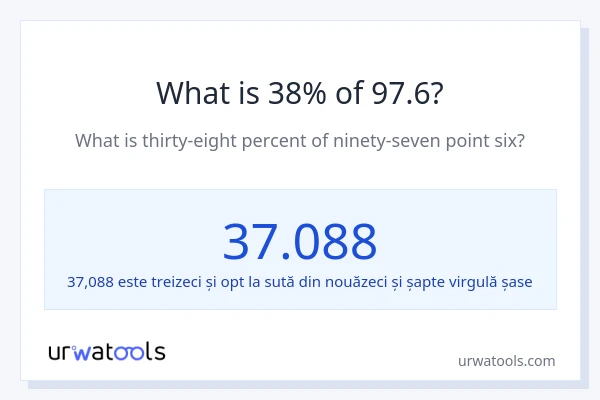 Cât reprezintă 38% din 97.6?