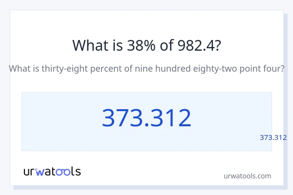 מה זה 38% מתוך 982.4?
