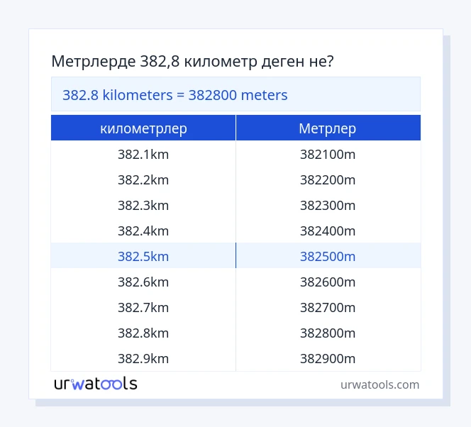 382.8 километрлер - Метрлер кестесі