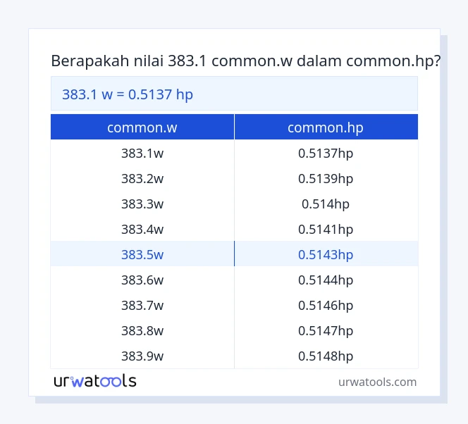 tabel 383.1 ​​common.w sampai common.hp
