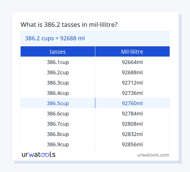 Taula 386.2 tasses a mil·lilitre