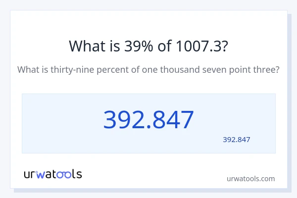מה זה 39% מתוך 1007.3?