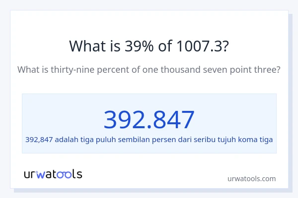 Berapakah 39% dari 1007.3?