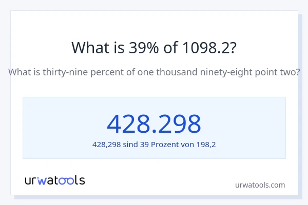 Was ist 39% von 1098.2?