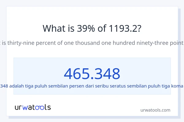Berapakah 39% dari 1193.2?