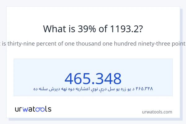 د 1193.2 39٪ څومره دی؟