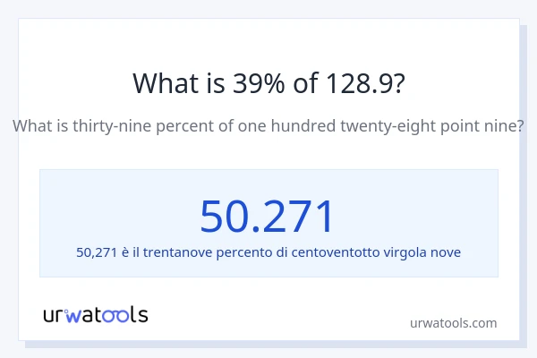 Qual è il 39% di 128.9?