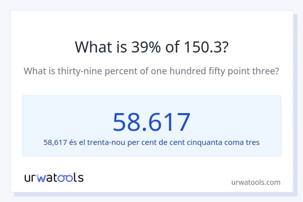 Quin és l'39% de 150.3?