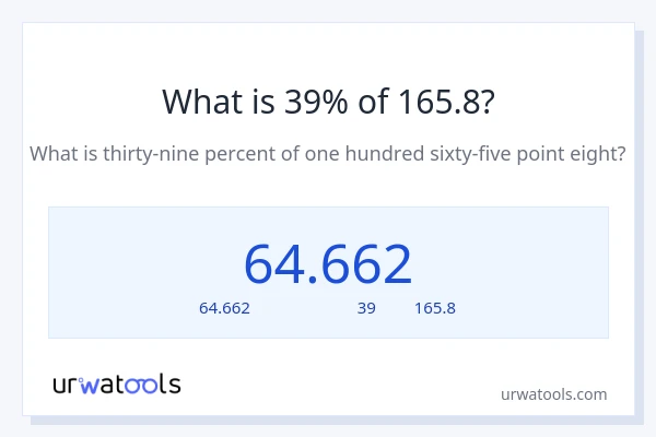39% ของ 165.8 คือเท่าไร?
