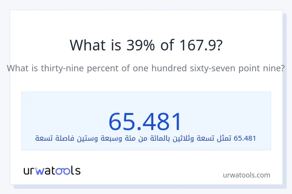 ما هي نسبة 39% من 167.9؟