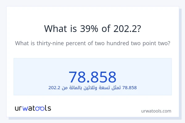 ما هي نسبة 39% من 202.2؟
