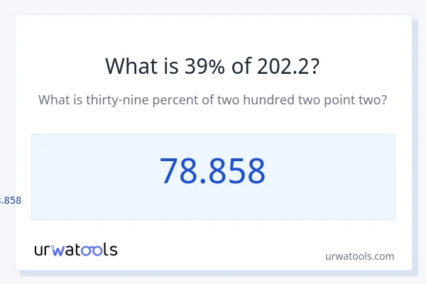202.2 இல் 39% என்றால் என்ன?