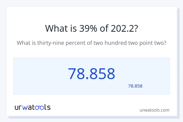 202.2 کا 39% کیا ہے؟