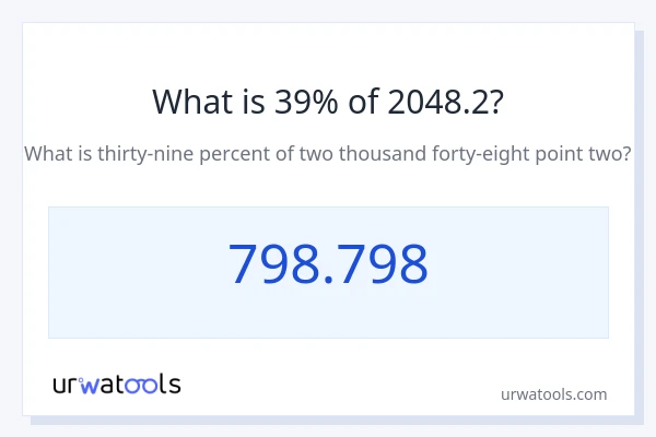 2048.2 യുടെ 39% എന്താണ്?