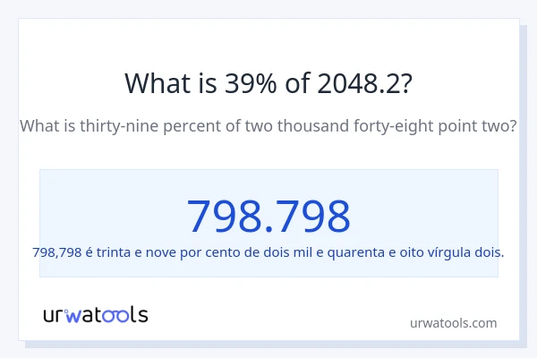 Qual é o valor de 39% de 2048.2?