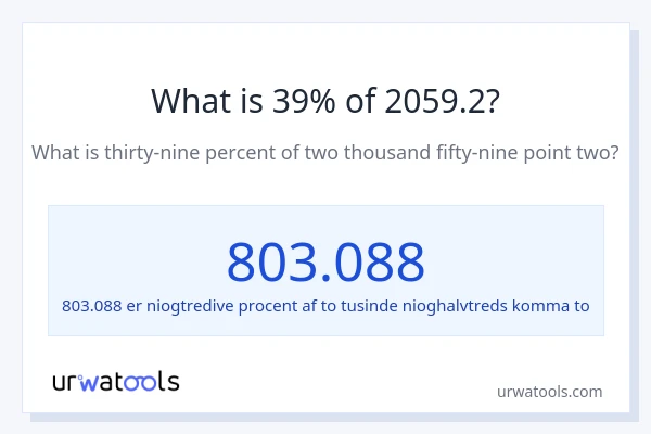 Hvad er 39% af 2059.2?
