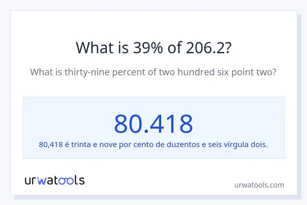 Qual é o valor de 39% de 206.2?