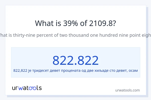 Колико је 39% од 2109.8?