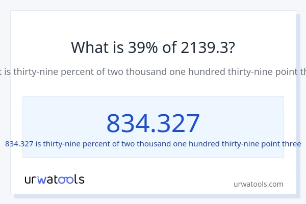 What is 39% of 2139.3?