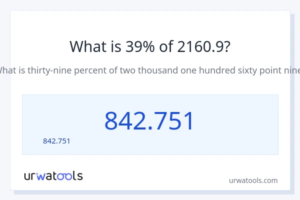 39% ของ 2160.9 คือเท่าไร?