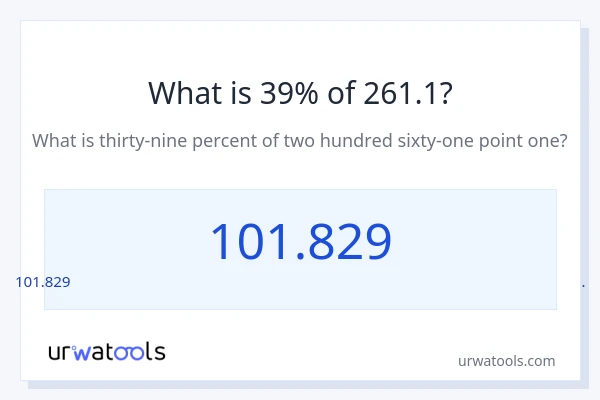 261.1 లో 39% ఎంత?