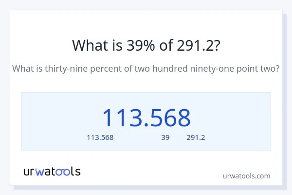 39% ของ 291.2 คือเท่าไร?