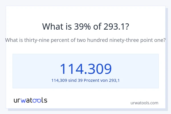Was ist 39% von 293.1?