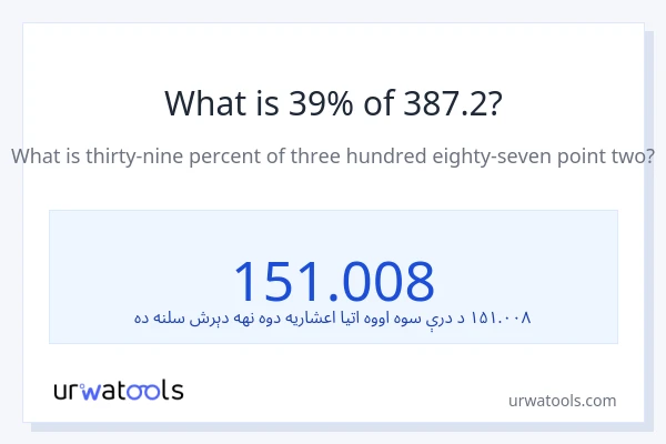 د 387.2 39٪ څومره دی؟
