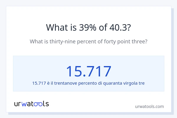 Qual è il 39% di 40.3?