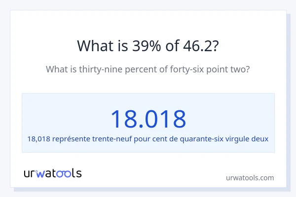 Quel est 39% de 46.2 ?