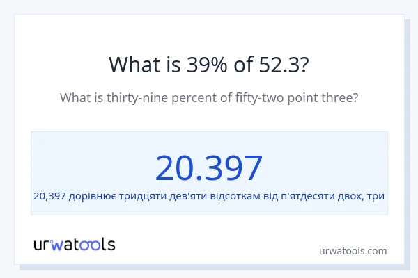 Що становить 39% від 52.3?