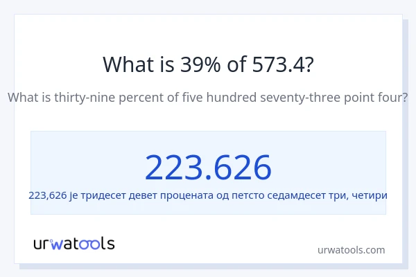 Колико је 39% од 573.4?