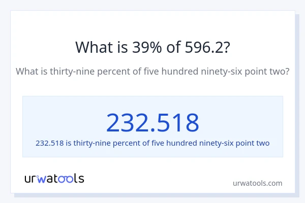 What is 39% of 596.2?