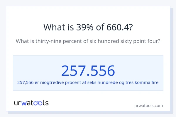 Hvad er 39% af 660.4?