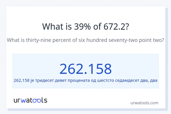 Колико је 39% од 672.2?