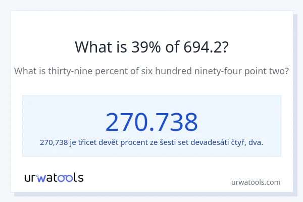 Kolik je 39 % z 694.2?
