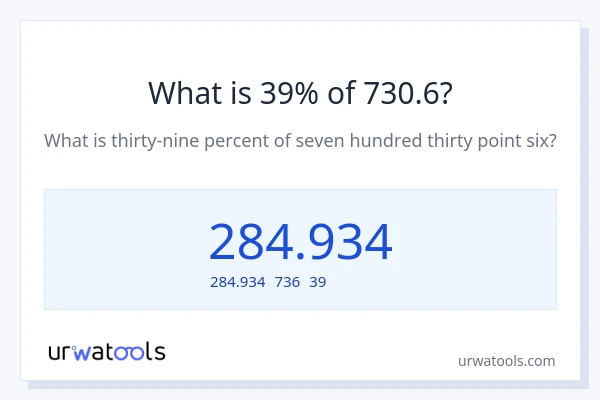730.6の39%は何ですか?