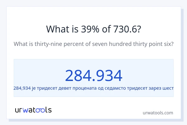 Колико је 39% од 730.6?
