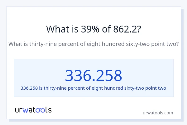 What is 39% of 862.2?
